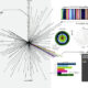 infographie data vizualisation