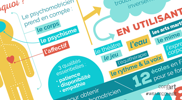 conseil infographie - comart-design