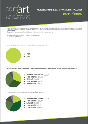 Enquêtes satisfaction Com’art Design 2020