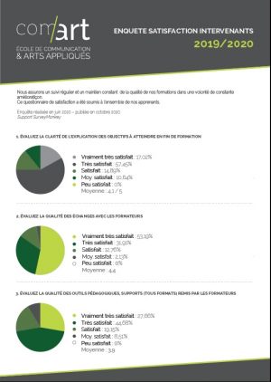 Enquêtes satisfaction Com’art Design 2020