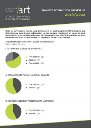 Enquêtes satisfaction Com’art Design 2020