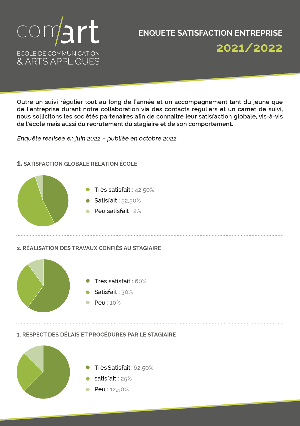 Comart ENQUETE SATISFACTION_ENTREPRISE