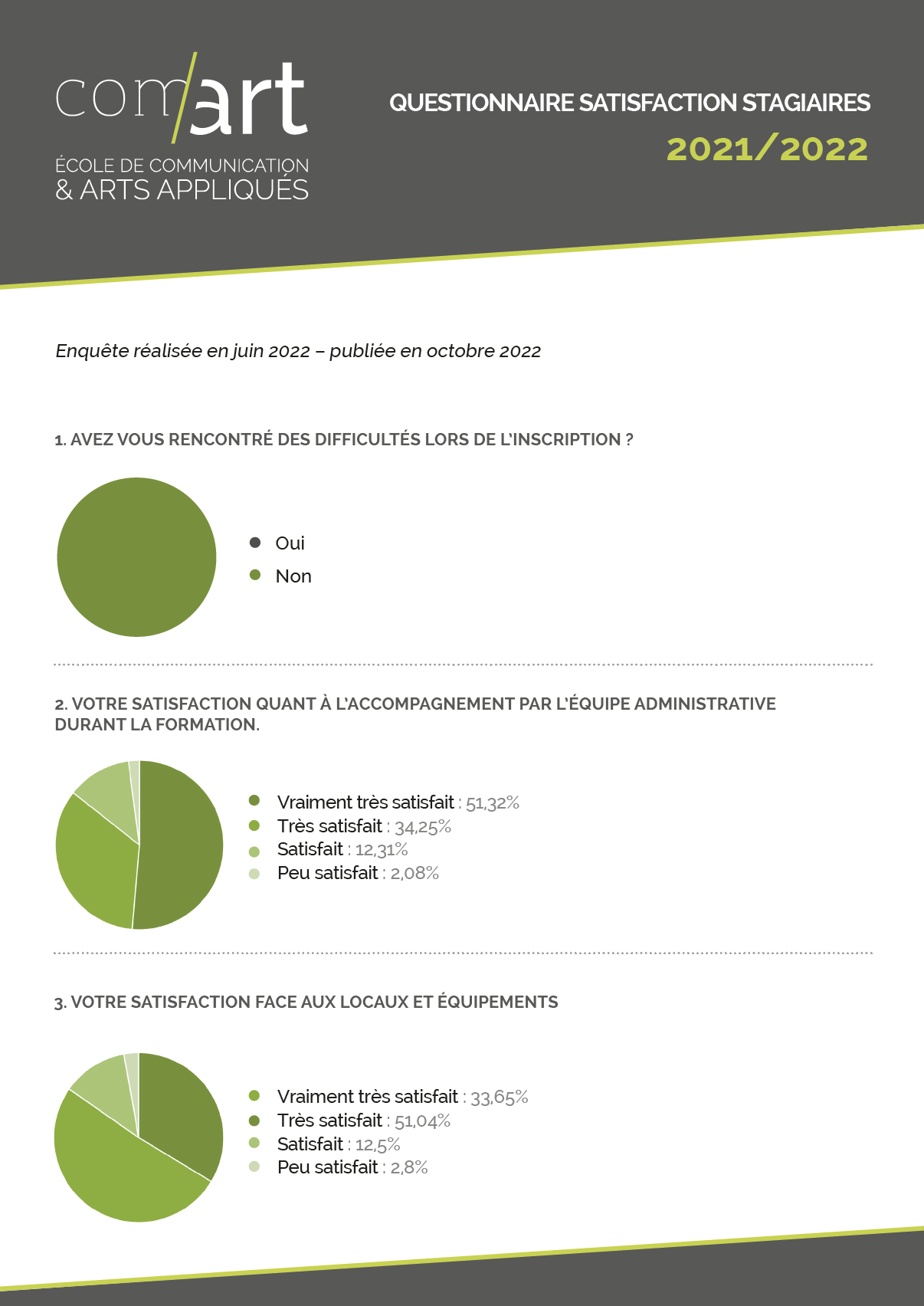 comart -ENQUETE SATISFACTION-STAGIAIRE