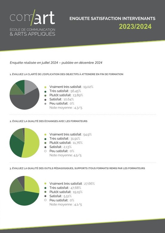enquete-comart-design-Intervenants-2024