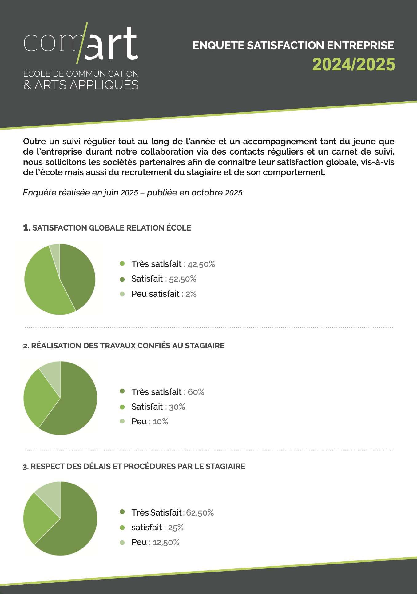 satisfaction entreprise-comart design
